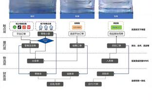 1胜5负！浓眉近6战场均32.5分12.8板2.5助1.2断2.2帽